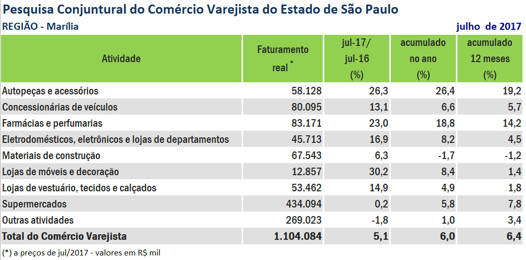 pesquisa-faturamento