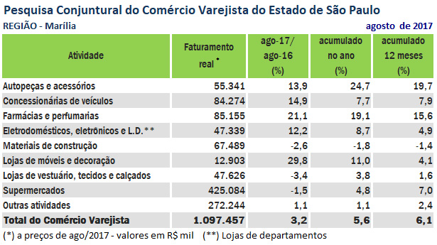 pesquisa-faturamento