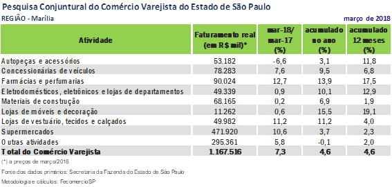 pesquisa-faturamento