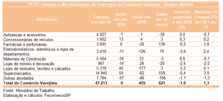 pesquisa-empregos