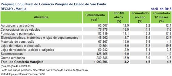 pesquisa-faturamento