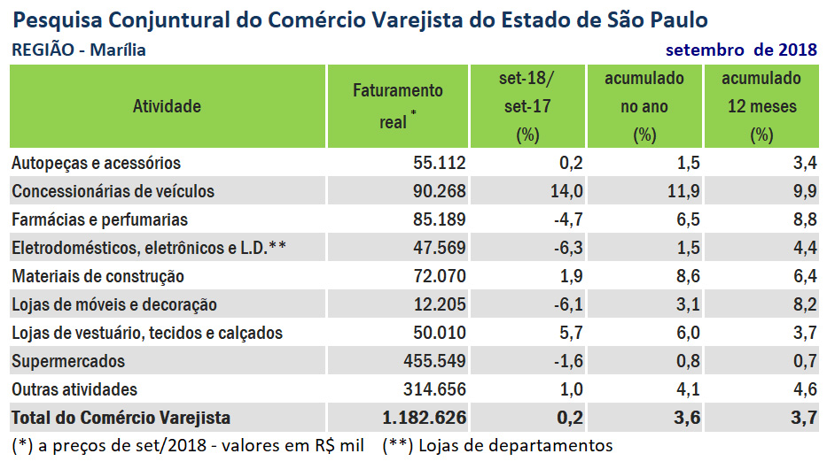 pesquisa-faturamento