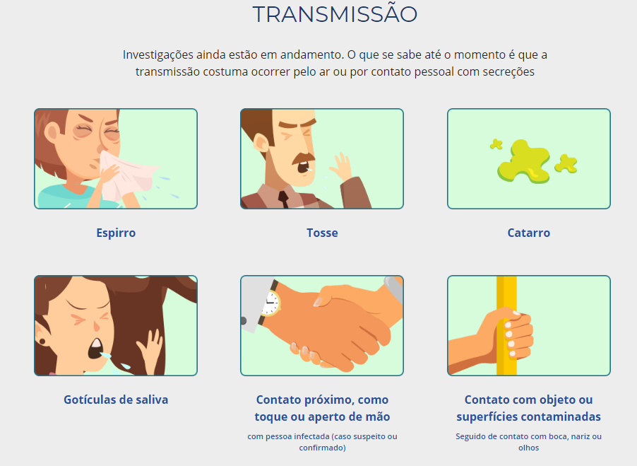 corona_transmissao