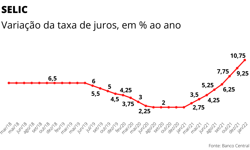 taxa-selic-1-jan-22
