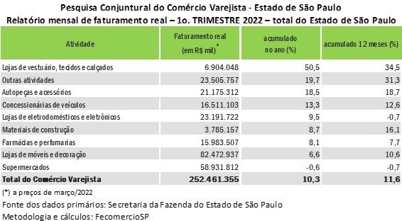faturamento-no-varejo-sobe-junho-2022-tabela