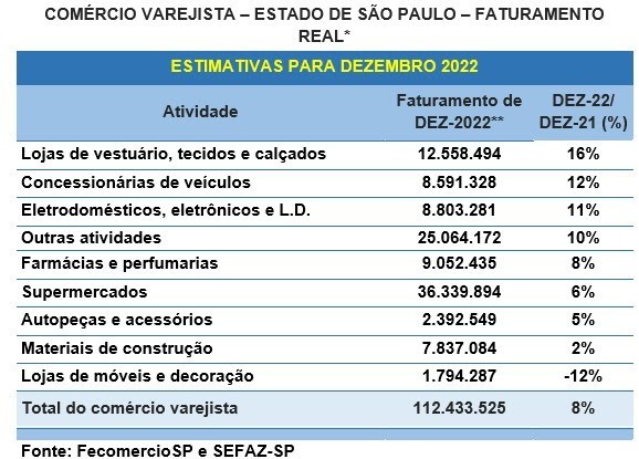 faturamento-estimativa-dez-2022