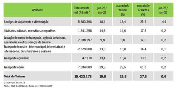 faturamento-turismo-tabela-abr-2023