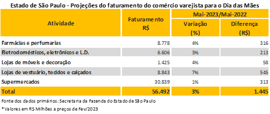 dia-das-maes-tabela-abr-2023
