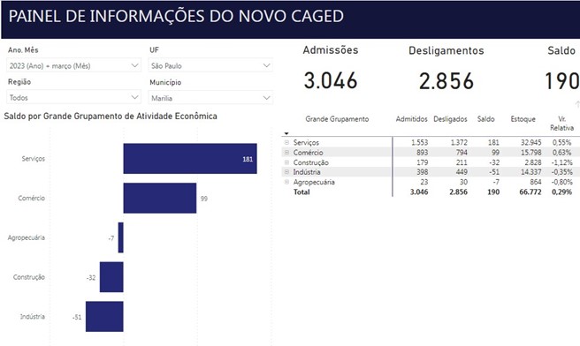 vagas-emprego-abr-2023