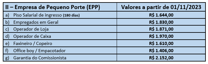 PISOS SALARIAIS DE EPP - COM ADESÃO AO REPIS 2023-2024 - GARÇA
