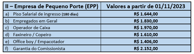 PISOS SALARIAIS - EPP COM REPIS 2023-2024 - MARÍLIA