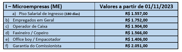 PISOS SALARIAIS - ME COM REPIS 2023-2024 - MARÍLIA